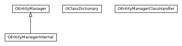 Package class diagram package com.orientechnologies.orient.core.entity