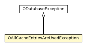 Package class diagram package OAllCacheEntriesAreUsedException