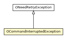 Package class diagram package OCommandInterruptedException