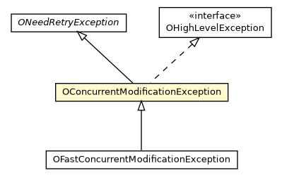 Package class diagram package OConcurrentModificationException