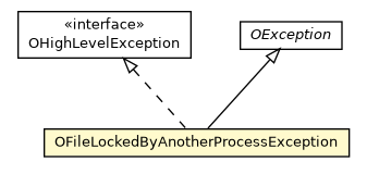 Package class diagram package OFileLockedByAnotherProcessException