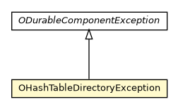Package class diagram package OHashTableDirectoryException