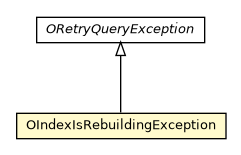 Package class diagram package OIndexIsRebuildingException