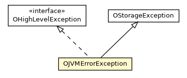 Package class diagram package OJVMErrorException