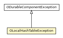 Package class diagram package OLocalHashTableException