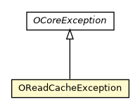 Package class diagram package OReadCacheException