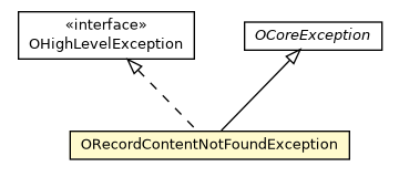 Package class diagram package ORecordContentNotFoundException