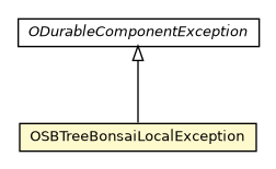 Package class diagram package OSBTreeBonsaiLocalException