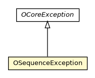 Package class diagram package OSequenceException