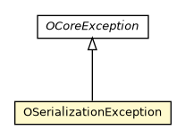 Package class diagram package OSerializationException