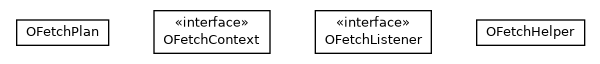 Package class diagram package com.orientechnologies.orient.core.fetch