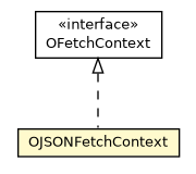 Package class diagram package OJSONFetchContext
