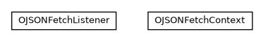 Package class diagram package com.orientechnologies.orient.core.fetch.json