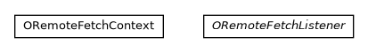 Package class diagram package com.orientechnologies.orient.core.fetch.remote