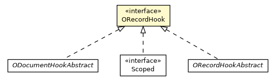 Package class diagram package ORecordHook