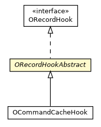 Package class diagram package ORecordHookAbstract