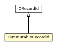 Package class diagram package OImmutableRecordId