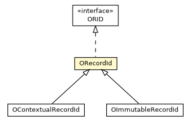 Package class diagram package ORecordId