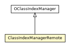 Package class diagram package ClassIndexManagerRemote