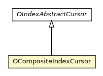 Package class diagram package OCompositeIndexCursor