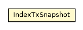 Package class diagram package OIndexAbstract.IndexTxSnapshot