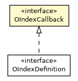 Package class diagram package OIndexCallback