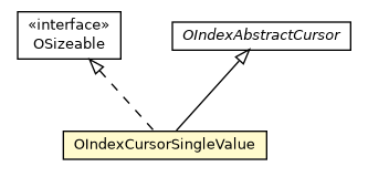 Package class diagram package OIndexCursorSingleValue