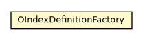 Package class diagram package OIndexDefinitionFactory
