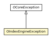 Package class diagram package OIndexEngineException