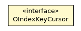 Package class diagram package OIndexKeyCursor