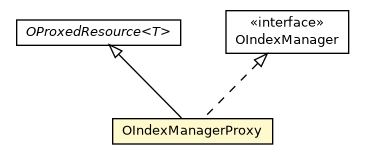 Package class diagram package OIndexManagerProxy