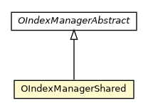 Package class diagram package OIndexManagerShared