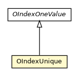 Package class diagram package OIndexUnique