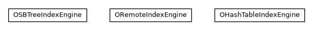 Package class diagram package com.orientechnologies.orient.core.index.engine