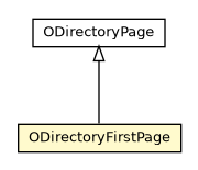 Package class diagram package ODirectoryFirstPage