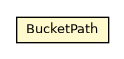 Package class diagram package OHashTable.BucketPath