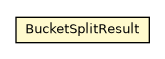 Package class diagram package OHashTable.BucketSplitResult