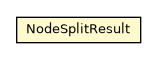 Package class diagram package OHashTable.NodeSplitResult