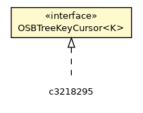 Package class diagram package OSBTree.OSBTreeKeyCursor