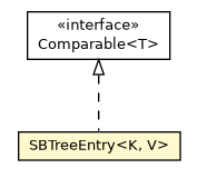 Package class diagram package OSBTreeBucket.SBTreeEntry