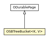 Package class diagram package OSBTreeBucket