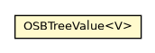 Package class diagram package OSBTreeValue