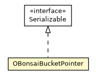 Package class diagram package OBonsaiBucketPointer