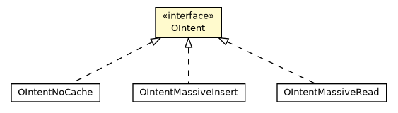 Package class diagram package OIntent