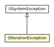 Package class diagram package OIterationException