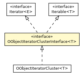 Package class diagram package OObjectIteratorClusterInterface