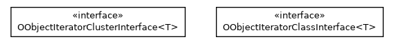 Package class diagram package com.orientechnologies.orient.core.iterator.object