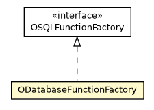 Package class diagram package ODatabaseFunctionFactory