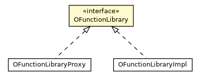 Package class diagram package OFunctionLibrary