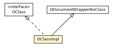 Package class diagram package OClassImpl